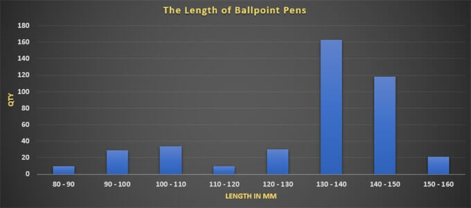 Length of Ballpoint Pens