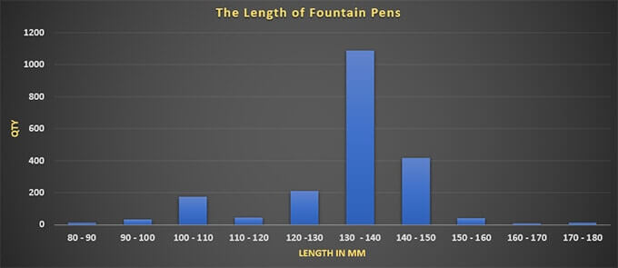 Length of Fountain Pens