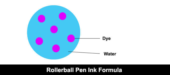 Rollerball Pen Ink Formla