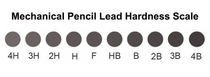 Mechanical Pencil Lead Hardness Scale