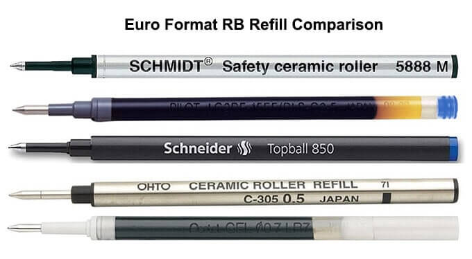 Euro Format RB Refill Comparison